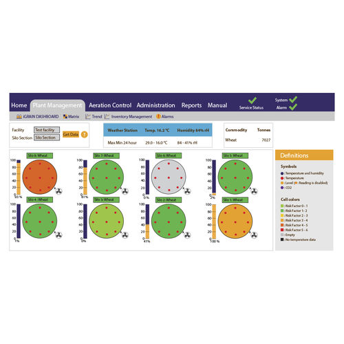 Syst Me De Surveillance Pour C R Ales I Grain Net De