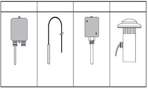 Temperatursensor für Gewächshaus