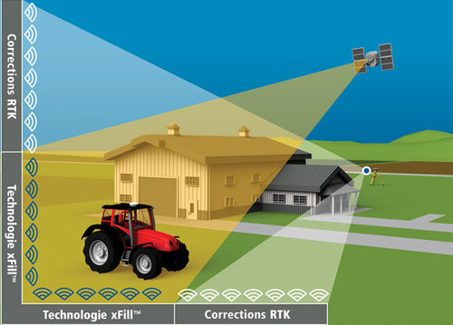 Bodenbearbeitungs-Fernmesssystem - xFill® Premium - Trimble Agriculture - für Ernte / zur Düngeraufbringung / zur Zerstäubung