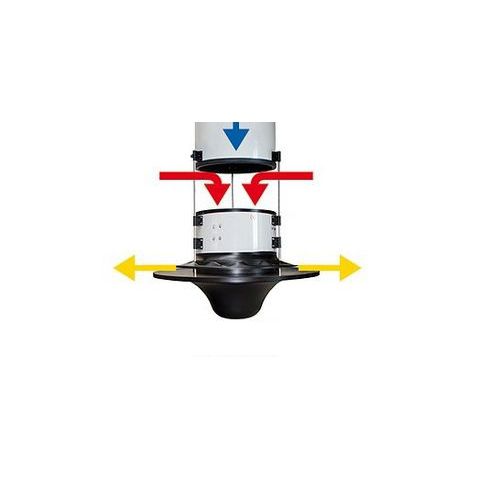 Ventilator für Landwirtschaftsgebäude - ZLV Vario - REVENTA GmbH - für Aufzuchtgebäude / Luftumwälz / deckenmontiert