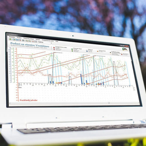 Management-Software - Pinova ltd.
