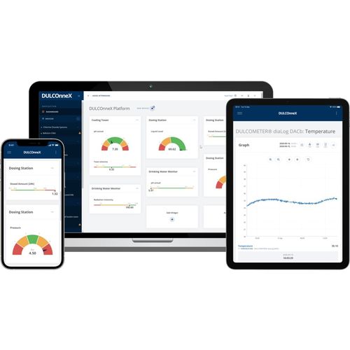 Überwachungssoftware - DULCONNEX Platform - ProMinent GmbH - Bewässerung / Echtzeit / Cloud
