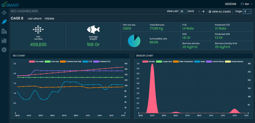 Analysekamera - GO Smart® - Giliocean - Zur Untersuchung der Biomasse / wasserdicht / Für Einsätze auf See