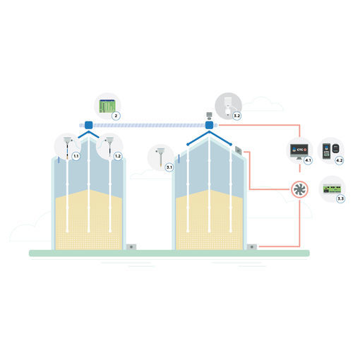 Software zur Kontrolle von Getreide - CTC + - GESCASER MONITORING SLU - Management / Datenansicht / Überwachung