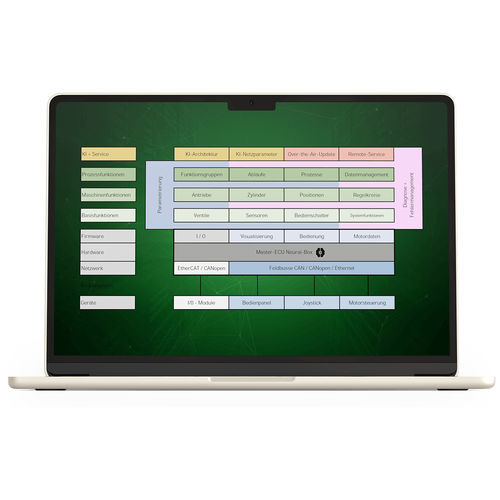 Software de gestión - ADVES GmbH & Co. KG - de gestión de datos / agrícola / en tiempo real