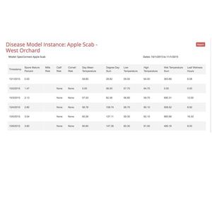 management software