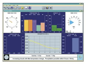 agricultural software