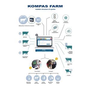 cow management system