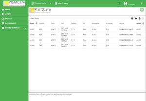 agriculture monitoring system