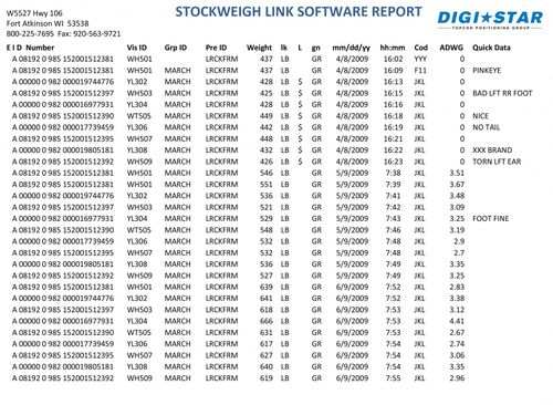 Data management software - Digi-Star International - animal husbandry