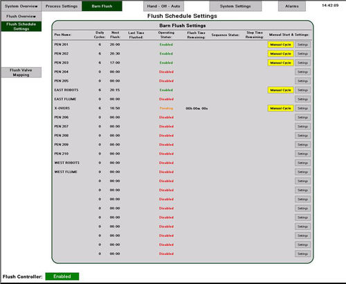 Management software - Daritech, Inc. - for control / agricultural