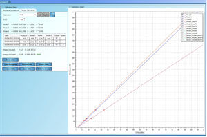 Monitoring software - Hydro-Com - hydronix - calibration / plant / for sensors