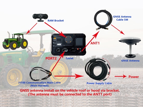 JY100 Sistema de Guiado GPS para Tractores Pantalla de 10 pulgadas,Impermeable,Precisión de 30cm GPS para Agricultura de Alta Precisión Fuerte Antena GNSS Anti-Interferencias,Funciona sin Internet ...