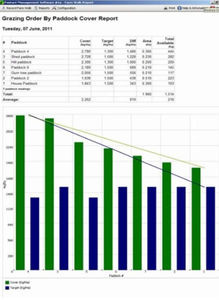 software di gestione