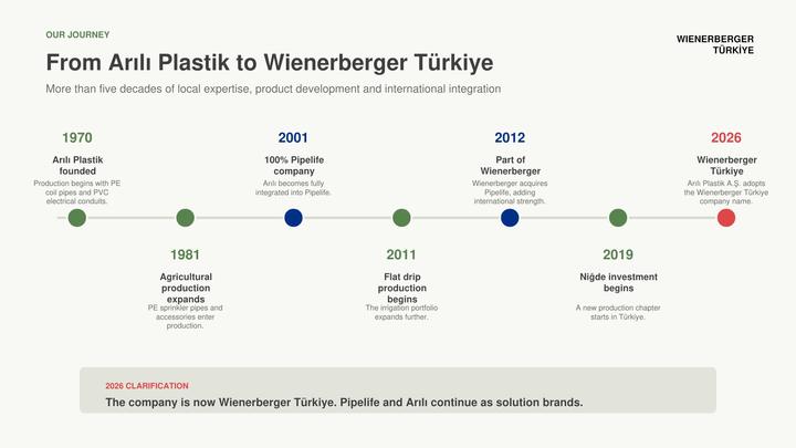 wienerberger Tr Photo 3
