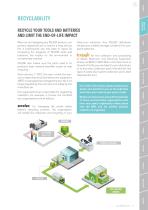 GCT 2025 BATTERY TOOLS CATALOG-9