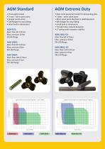 AGM Lobe Rotor Pomps - 6