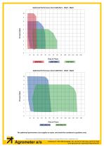 AGM Lobe Rotor Pumps Price List - 2