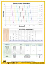 AGM Lobe Rotor Pumps Price List - 4