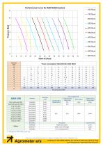 AGM Lobe Rotor Pumps Price List - 5