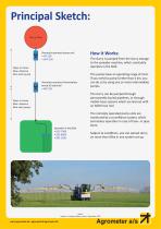 Agrometer Slurry Spreading - 5