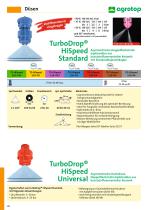 TurboDrop® HiSpeed Standard-1
