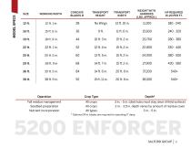 5200 ENFORCER-9