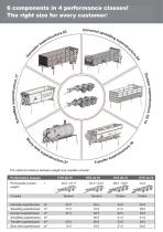 ANNABURGER AGRICULTURAL ENGINEERING MultiLandPlus changeover system - 2