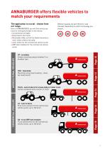 Feeding technology - 5