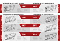 Transport- und Umladetechnik - 4