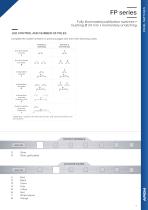 FP series Panl Switches-5