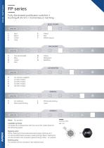 FP series Panl Switches-6