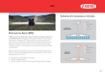 ISOBUS - 11