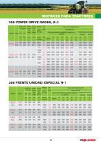 Gama de neumaticos radiales motrices para tractores - 15