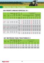 Gama de neumaticos radiales motrices para tractores - 16