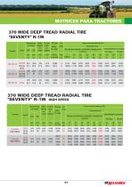 Gama de neumaticos radiales motrices para tractores - 7