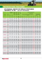 Gama de neumaticos radiales motrices para tractores - 8