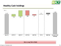 BALKRISHNA INDUSTRIES LTD - 10