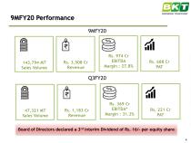 BALKRISHNA INDUSTRIES LTD - 4