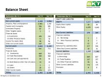 BALKRISHNA INDUSTRIES LTD - 9