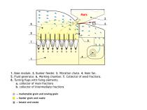 OperationmanualAIRSEP - 3