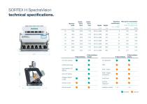 SORTEX H SpectraVision_Product brochure-9