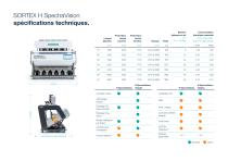 SORTEX H SpectraVision_Product brochure-9