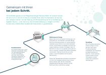 SORTEX H SpectraVision_Product brochure-10