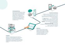 SORTEX H SpectraVision_Product brochure-11