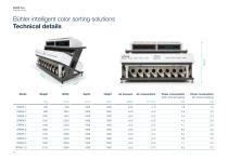 SPARK Pro+_Product brochure-10