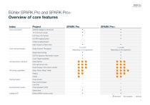 SPARK Pro+_Product brochure-11