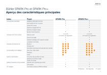 SPARK Pro+_Product brochure-11