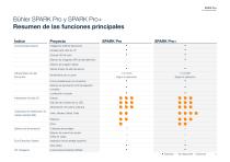 SPARK Pro+_Product brochure-11