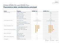 SPARK Pro+_Product brochure-11